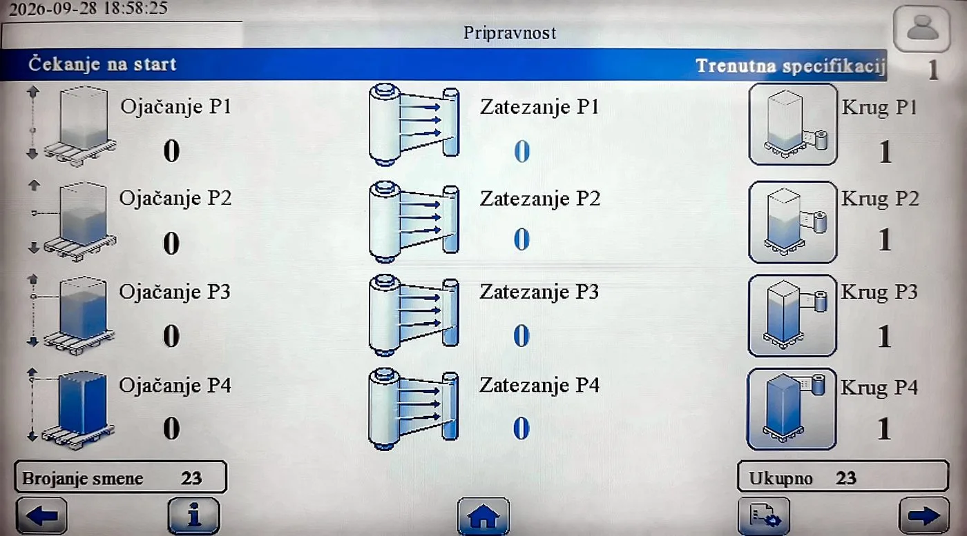 Ekran za podešavanje zona ojačanja P1–P4