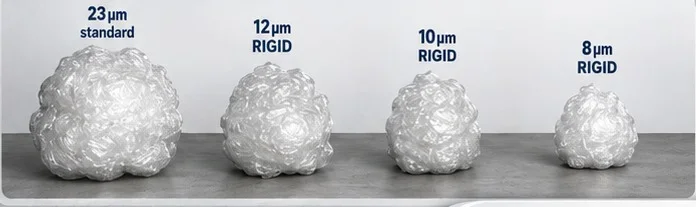 Poređenje potrošnje folije po paleti: standard 23 µm i RIGID 12, 10 i 8 µm
