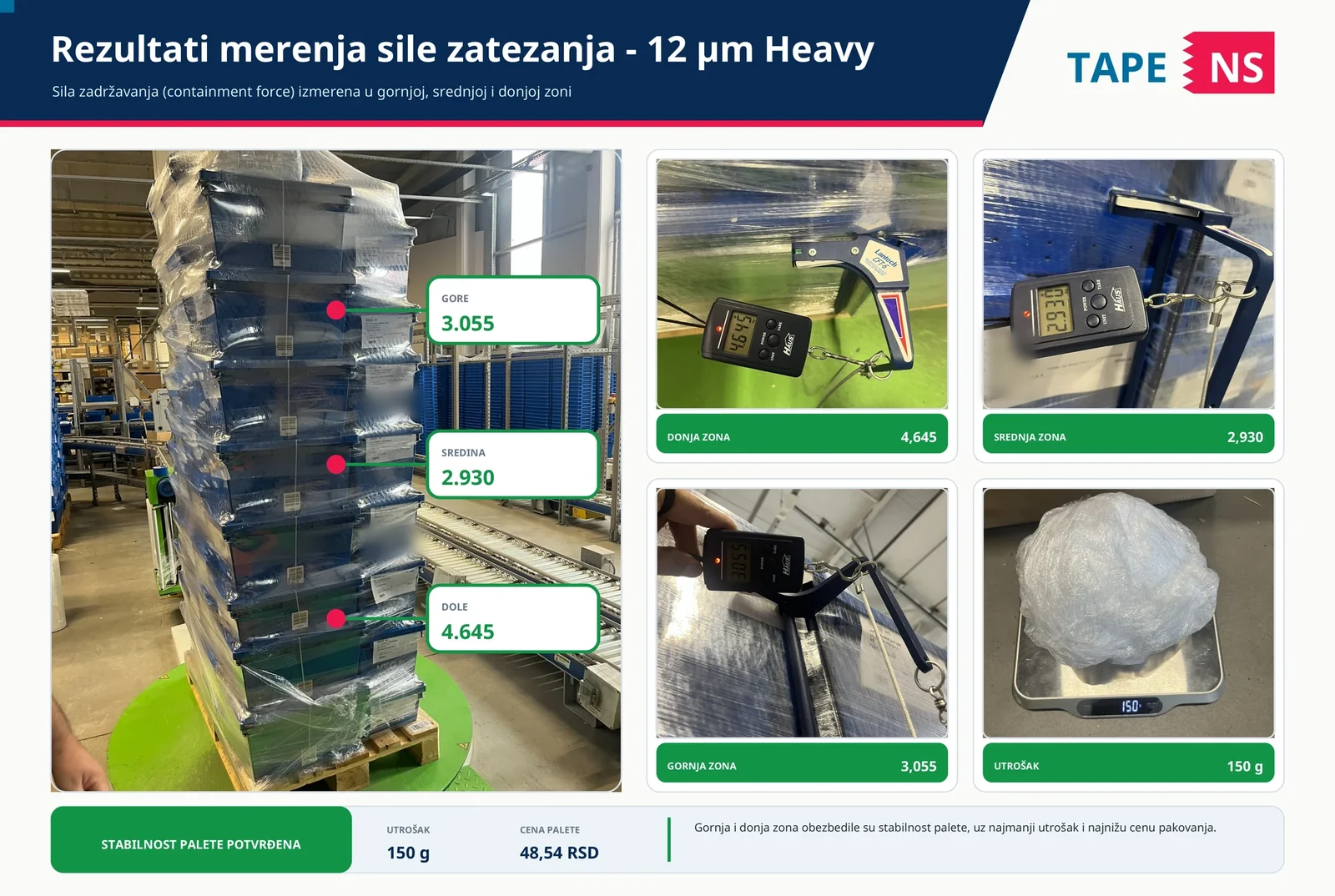 Test sile zadržavanja: Heavy 12 µm