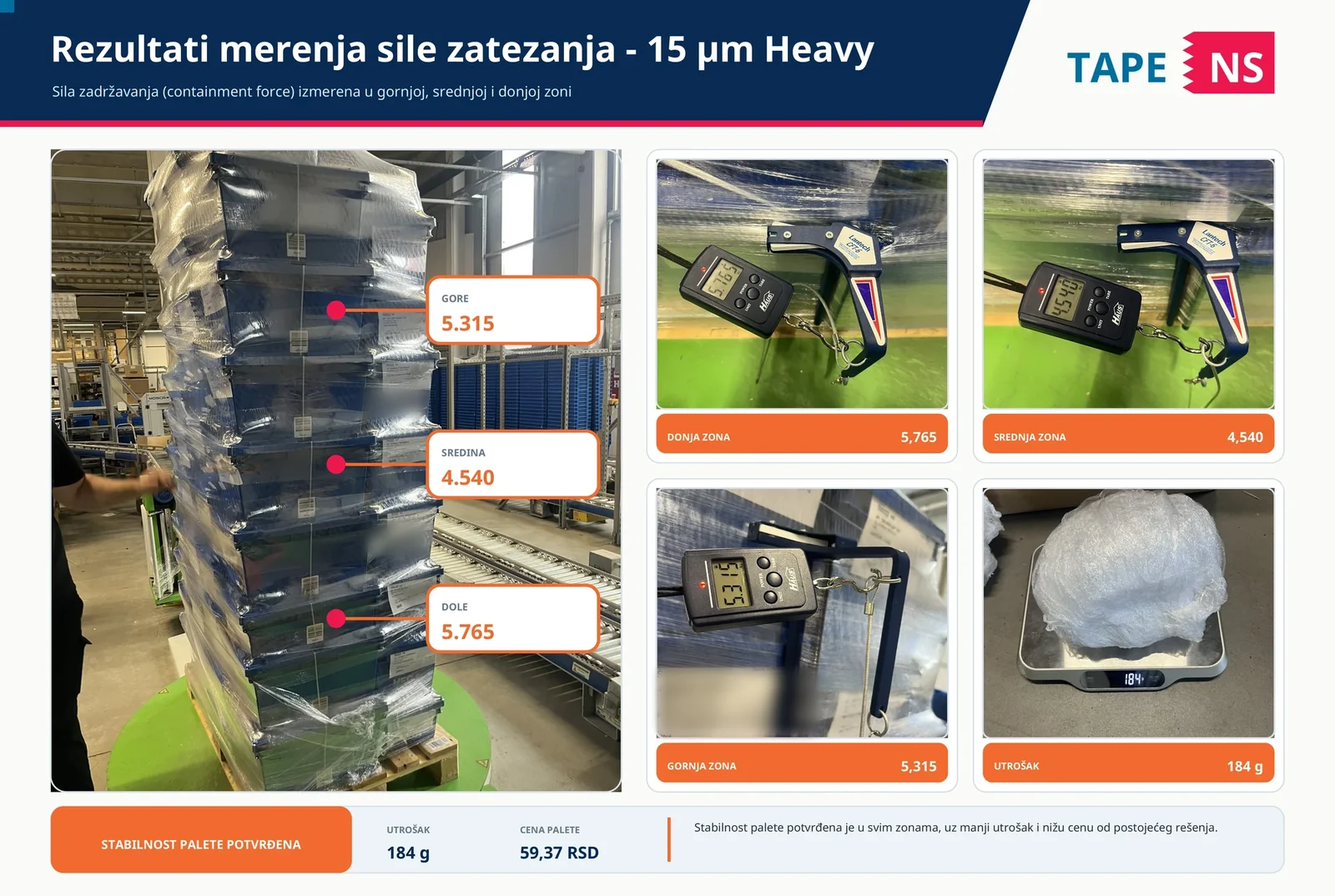 Test sile zadržavanja: Heavy 15 µm
