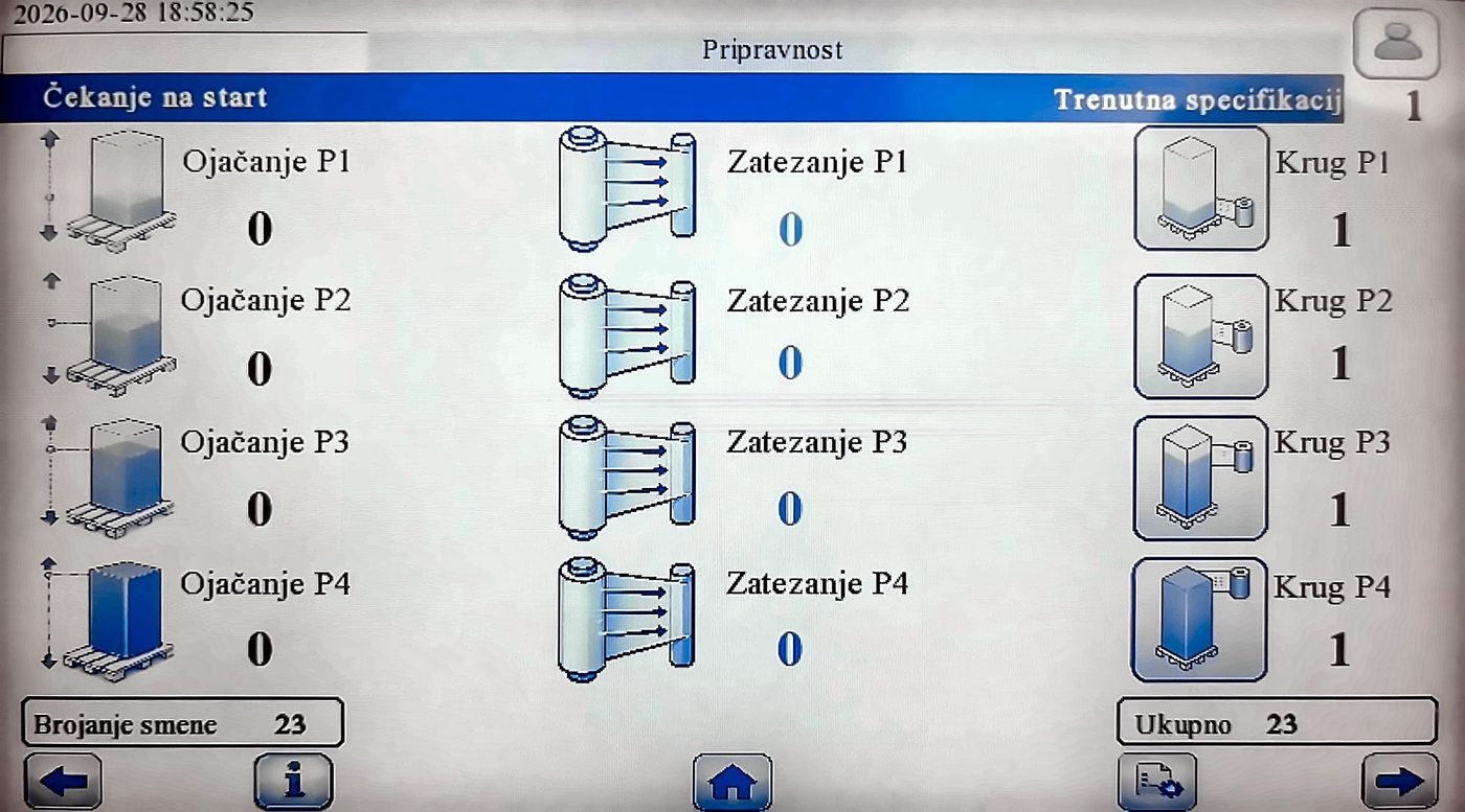 Ekran za podešavanje zona ojačanja P1–P4